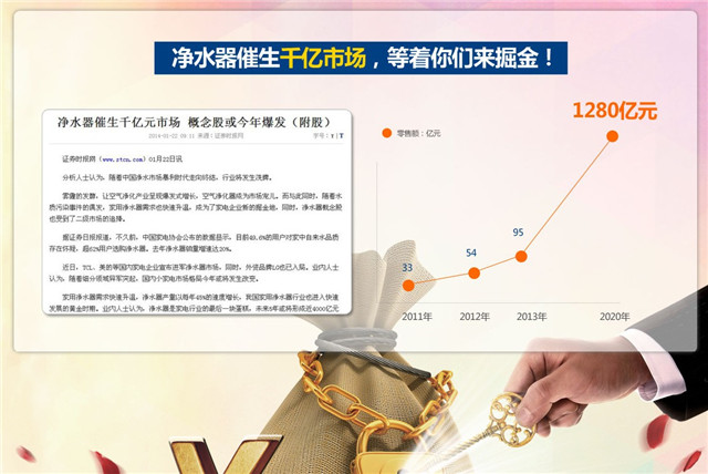 凈水器代理商，怎樣選凈水器加盟品牌？